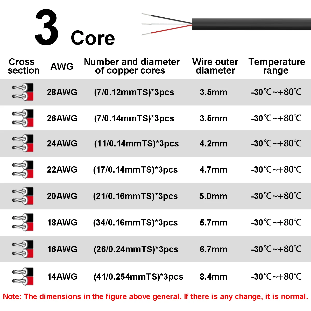 Kılıflı Kablo 3 Damarlı Elektr - Wire 22 Gauge Copper incelemesi ve fiyatı