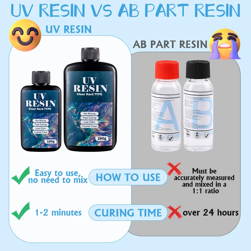 100g/250g Şeffaf UV Reçine Ser - Resin Mold Jewelry incelemesi ve fiyatı