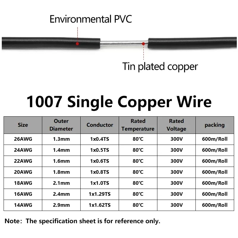 Masif PVC İzolasyonlu Kalaylı  - Wire 22 Gauge Copper incelemesi ve fiyatı